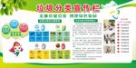 垃圾分类宣传栏