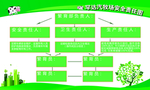 制度板