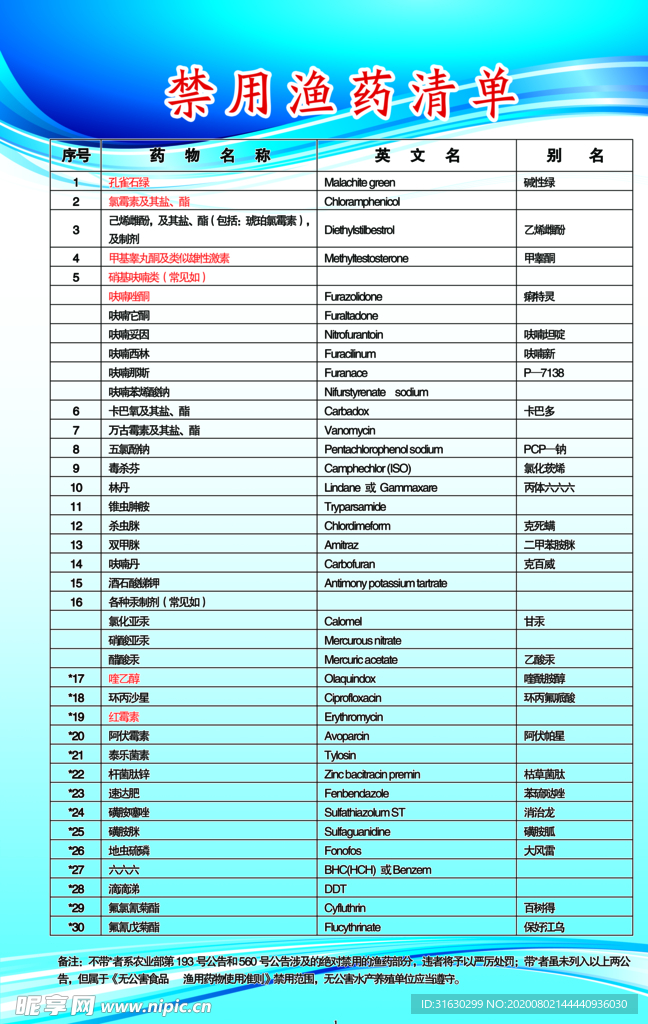 禁用鱼药清单