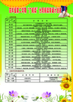 四年级第二学期广阅读计划表