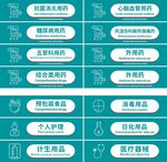 医药分类牌