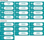 医药分类牌