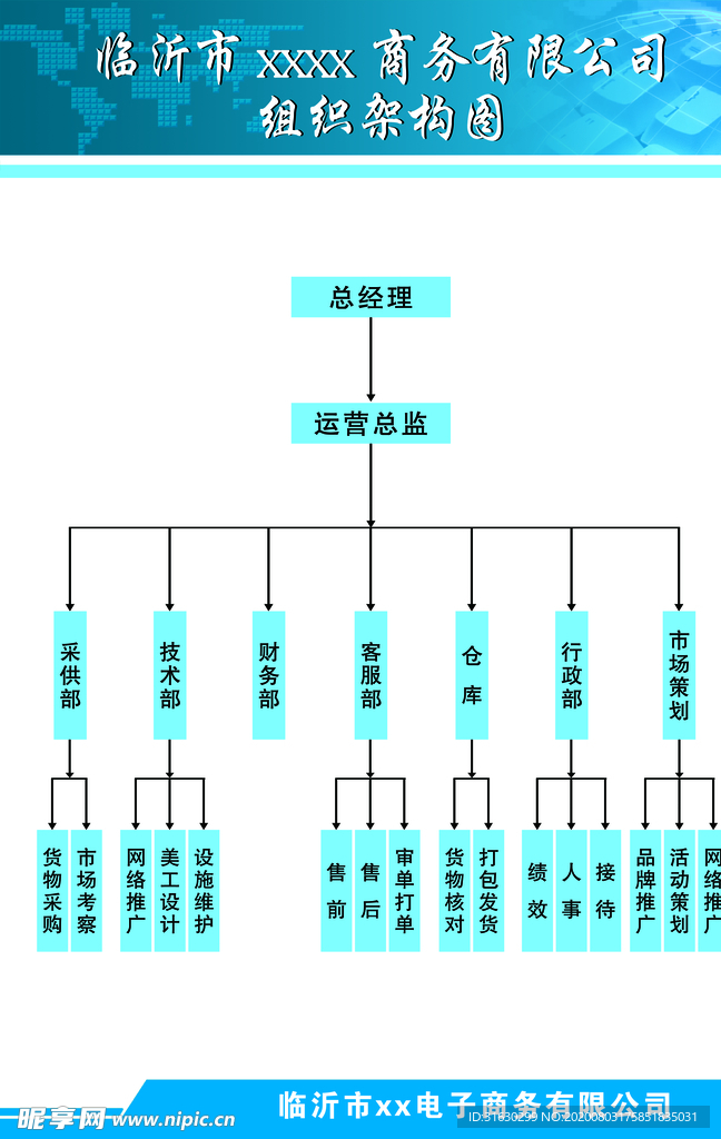 电子商务组织构架图
