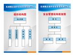 组织图