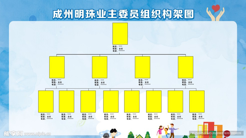 物业组织图