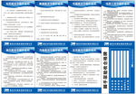 钢筋棚制度
