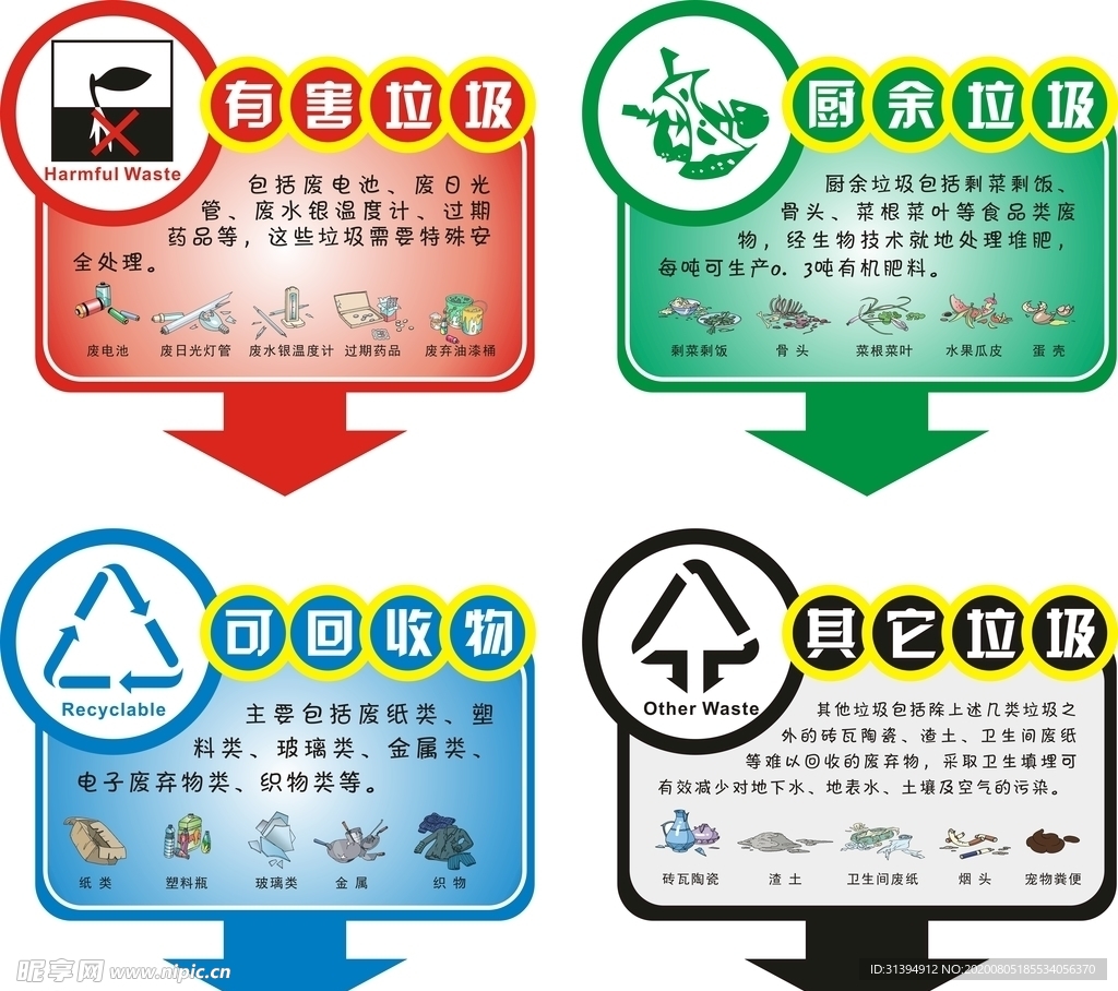垃圾分类提示牌