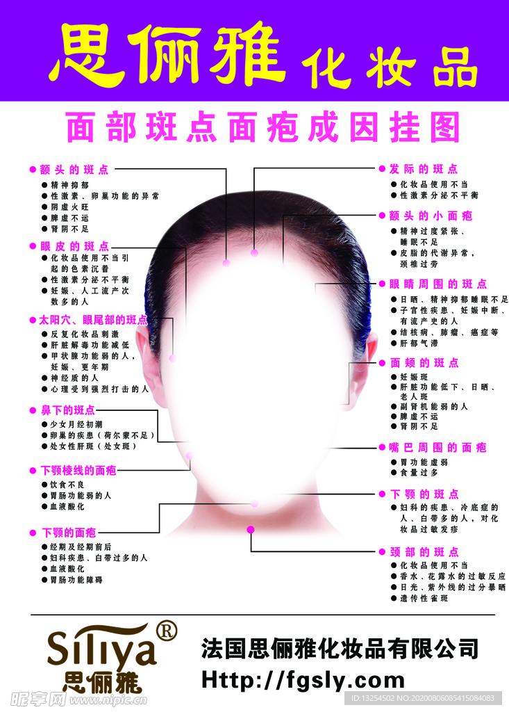 面部斑点面疮成因挂图