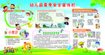 幼儿园夏季安全宣传栏