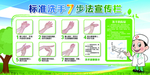 七步洗手法