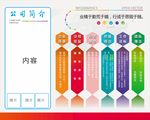 公司简介