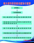 医保程序图