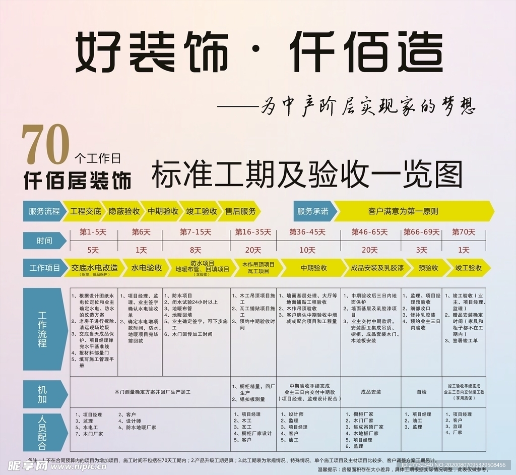 装饰公司标准工期一览图
