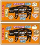 猪肉分割图
