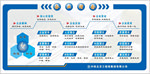中铁企业理念