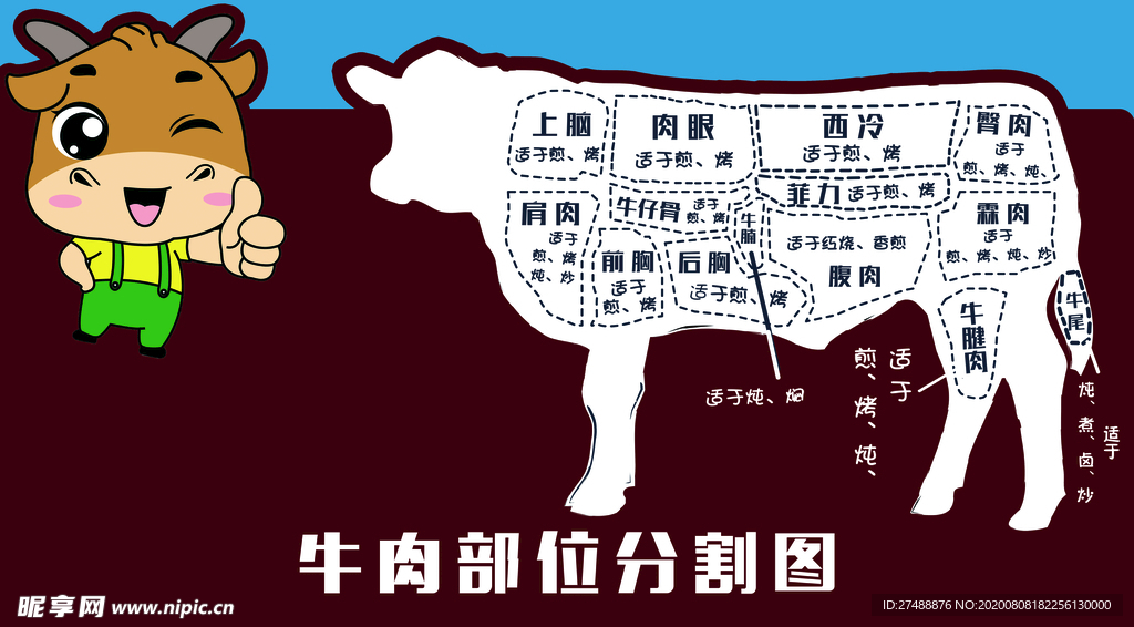 牛肉分割
