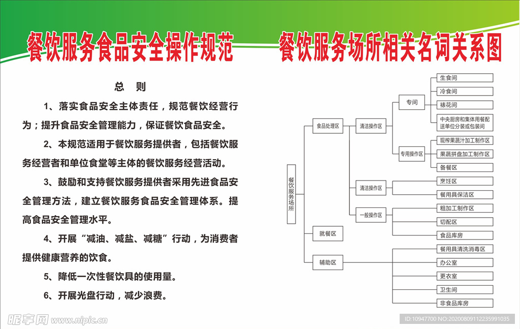 食品安全操作规范