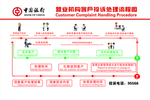 中行客户投诉处理流程图