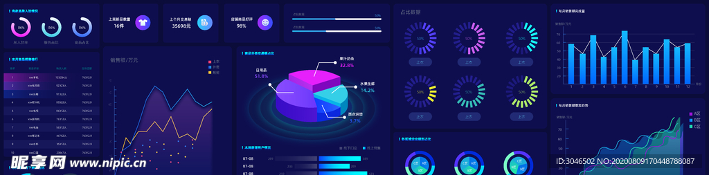 数据大屏可视化图表界面设计