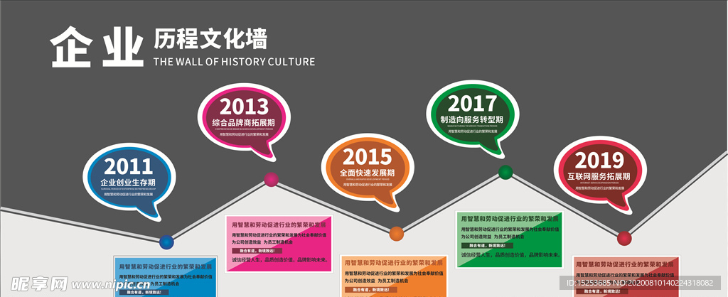 企业发展历程文化墙
