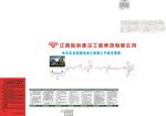 江西际洲集团