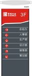 导视牌