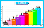 销售公司晋升图