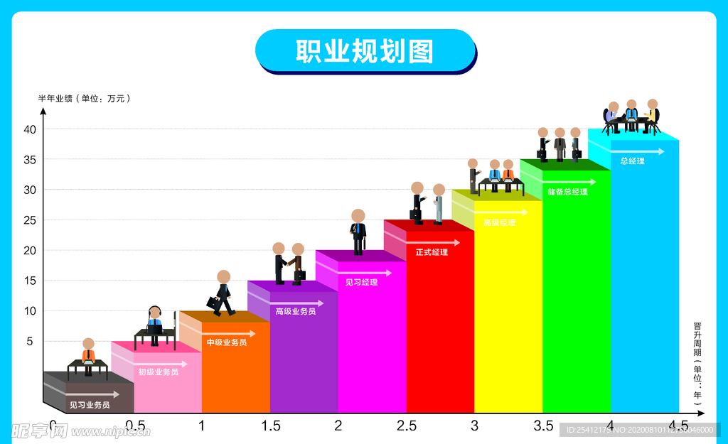 销售公司晋升图