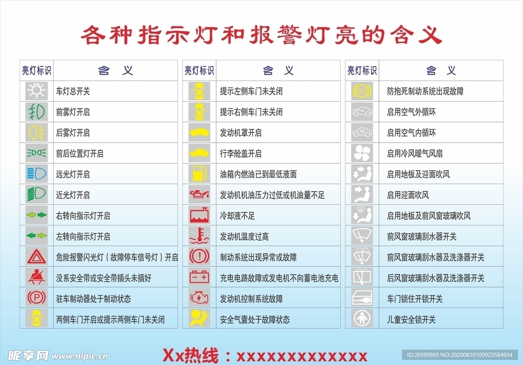 驾驶培训各种指示灯和报警灯亮的