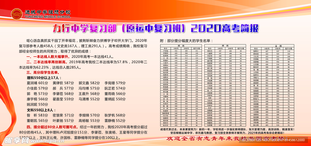 中学高考简报