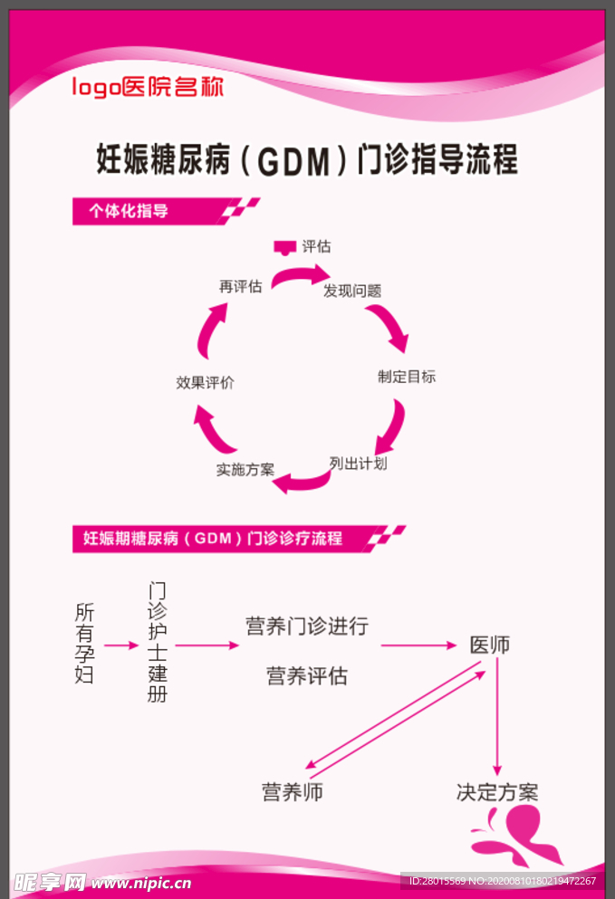 妊娠糖尿病GDM门诊指导流