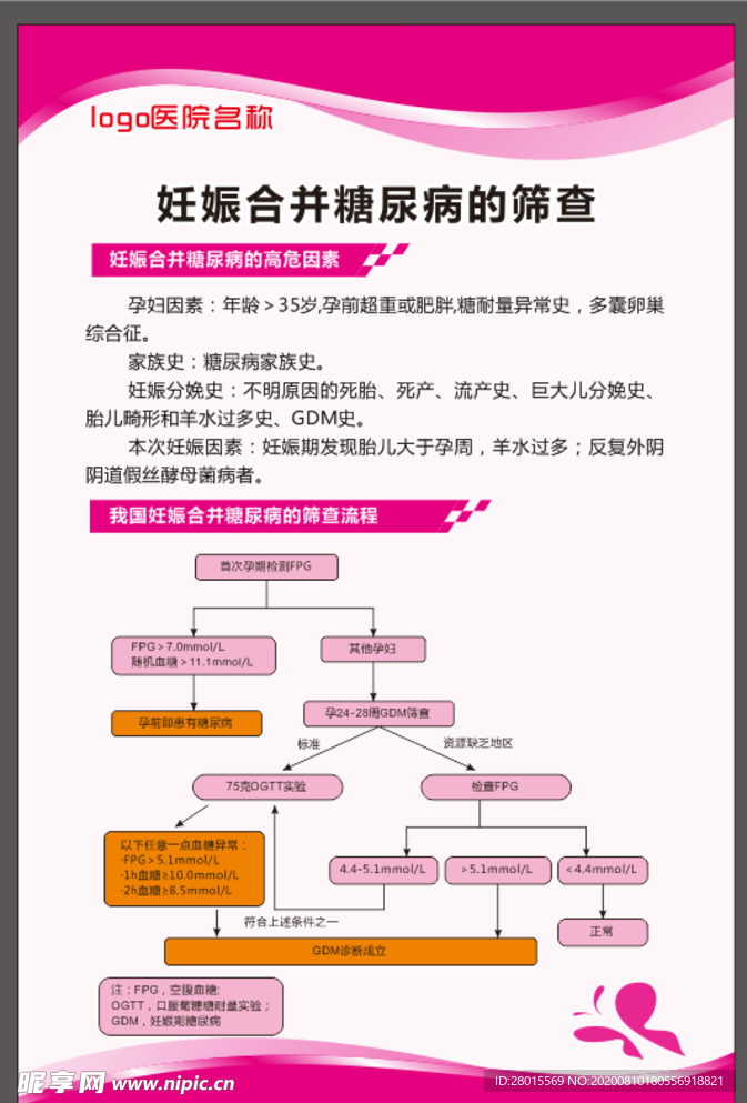 妊娠合并糖尿病的筛查