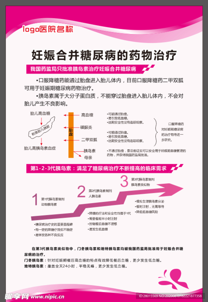 妊娠合并糖尿病的药物治疗