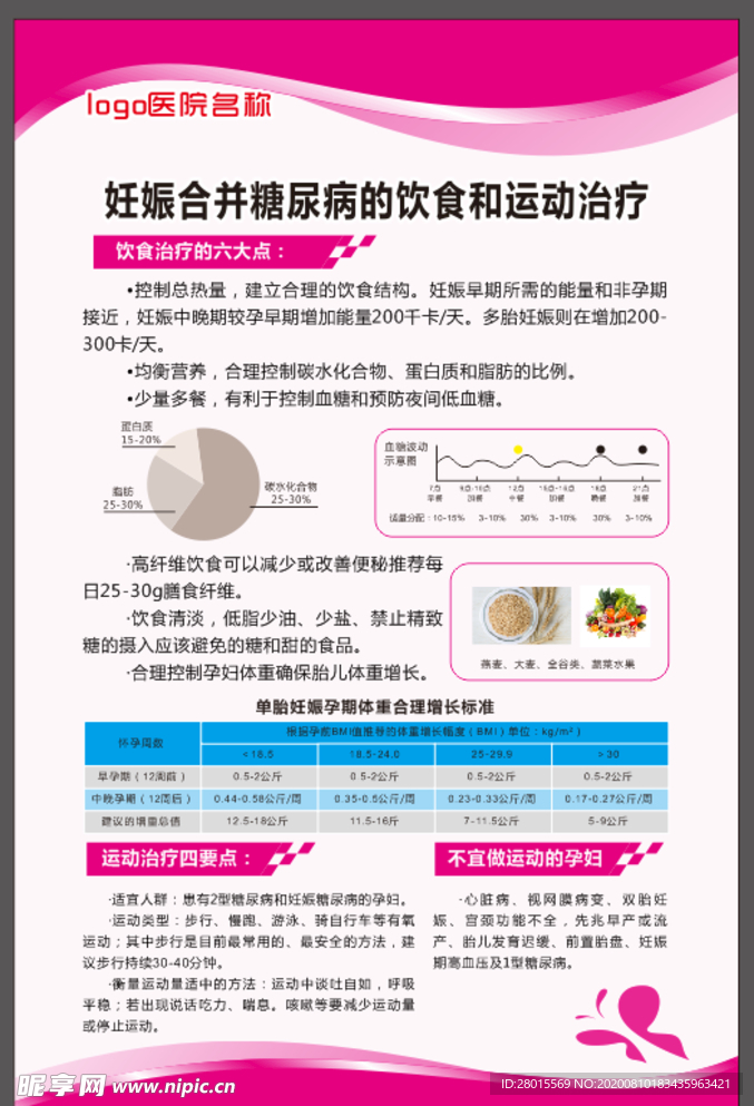 妊娠合并糖尿病的饮食和运动治疗