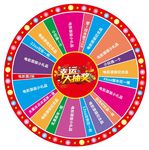 抽奖转盘