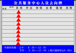 去向牌