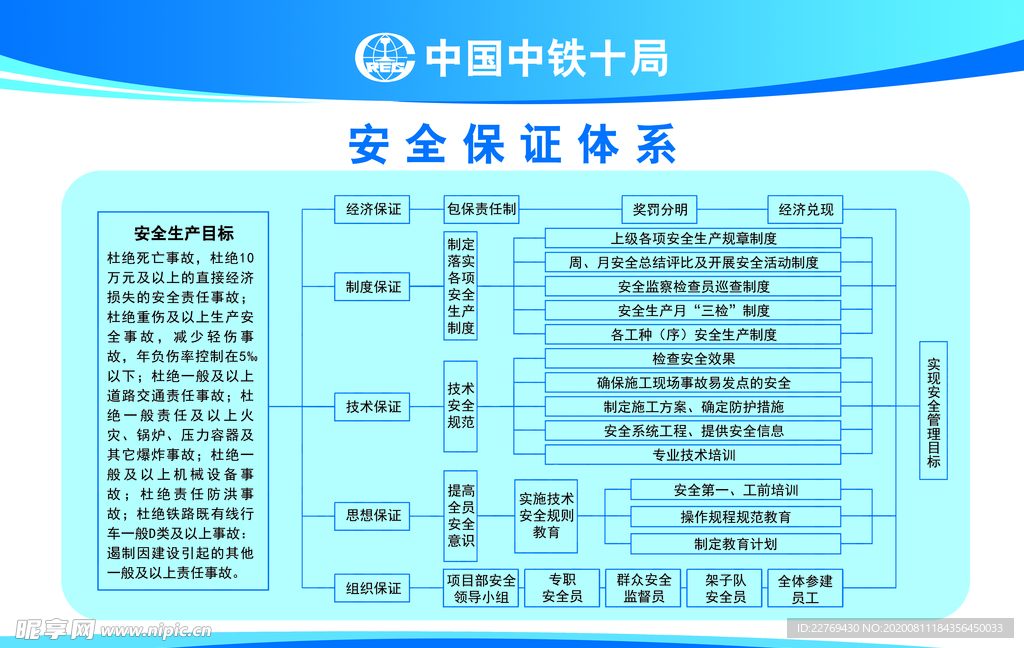 安全保证体系