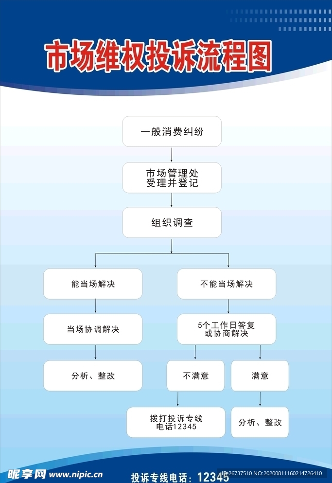 投诉流程矢量图