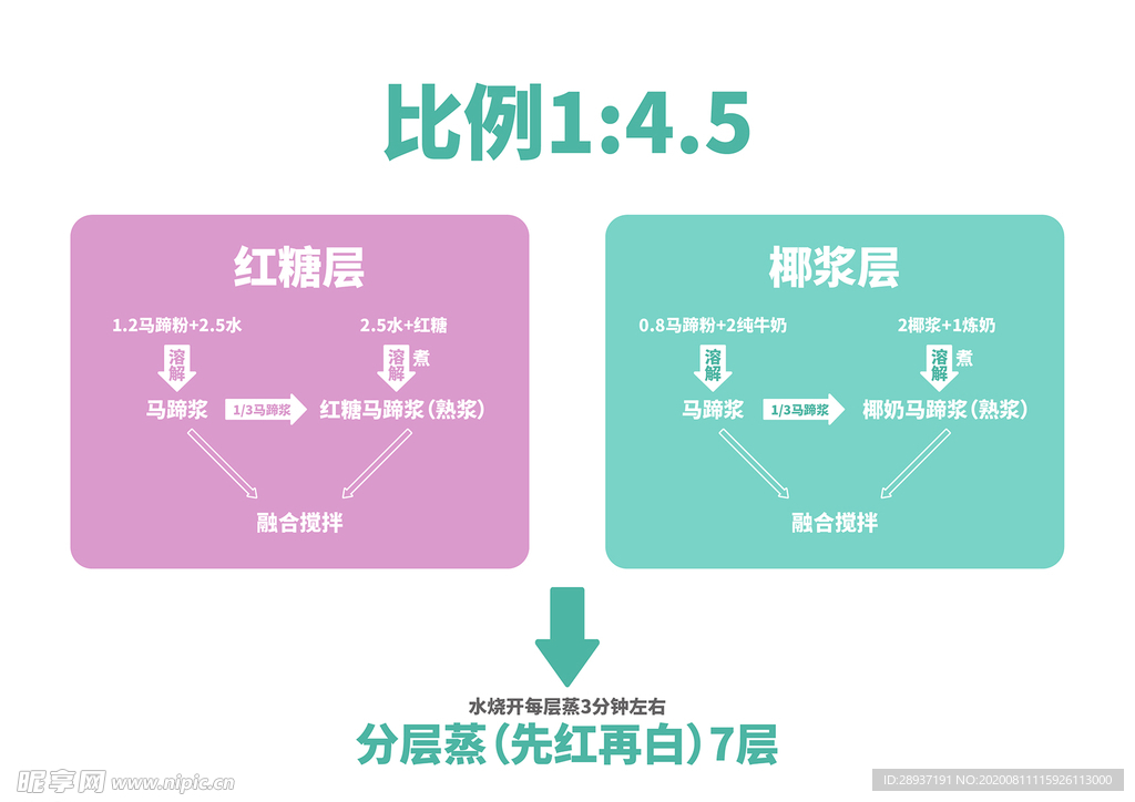 马蹄糕配方制作方法