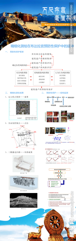 布达拉宫医学宣传