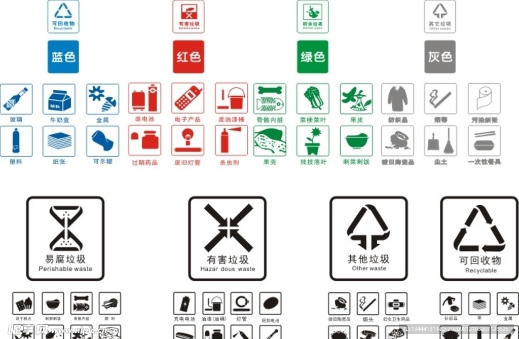 垃圾回收