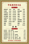 价格表