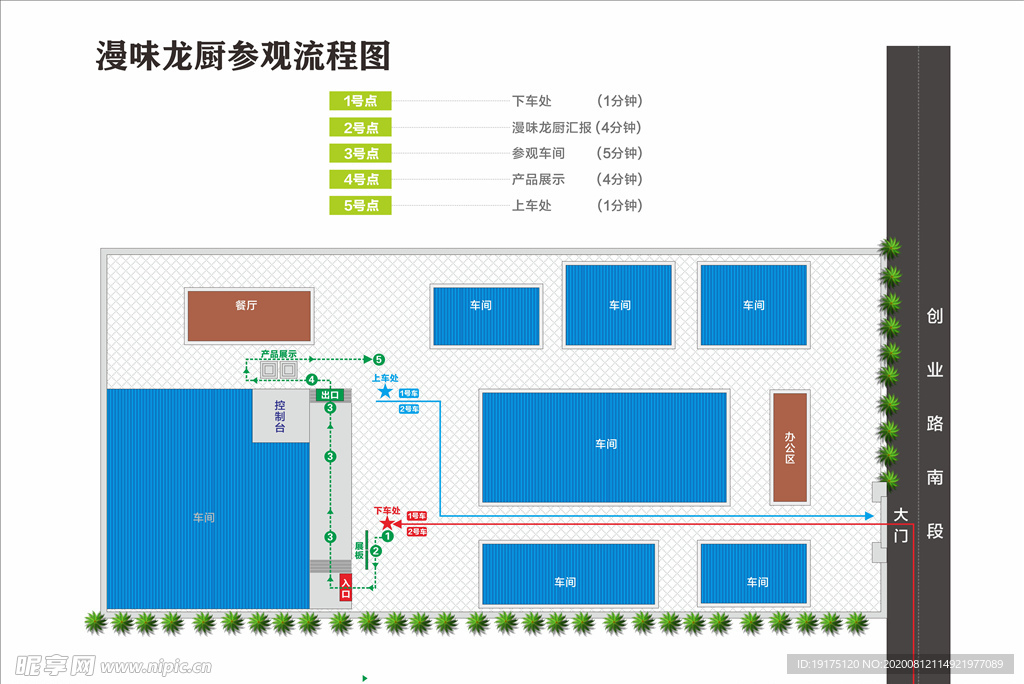 参观流程图