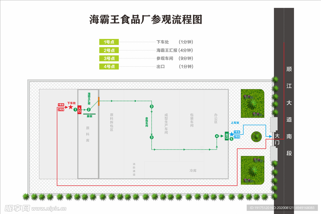 参观流程图