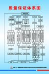 质量保证体系图
