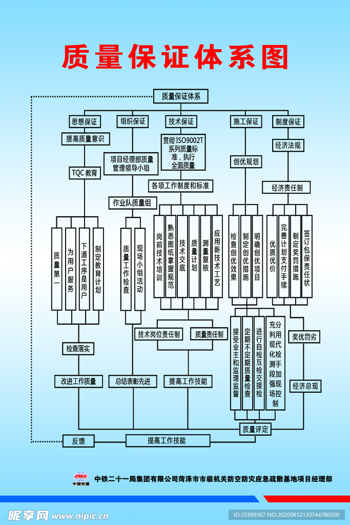 质量保证体系图