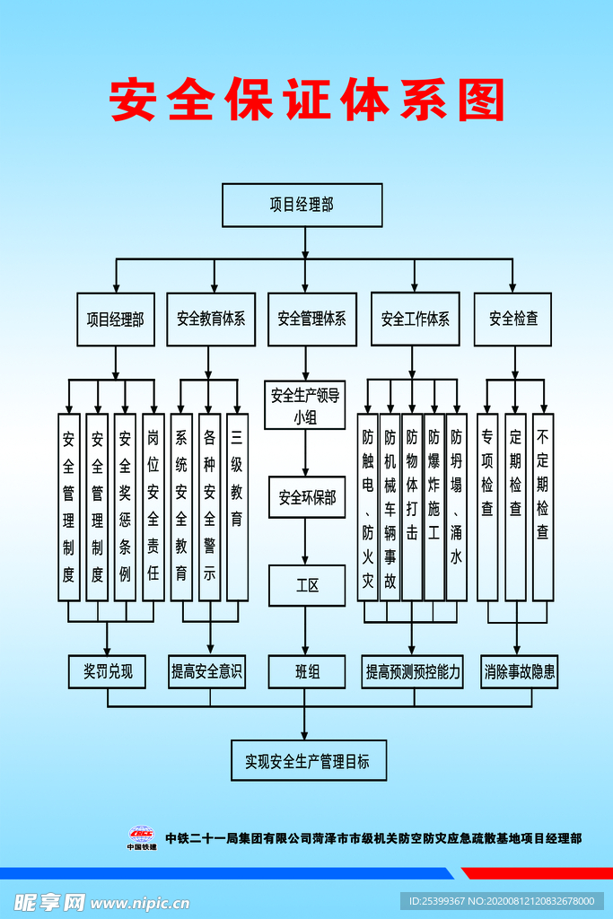 安全保证体系图