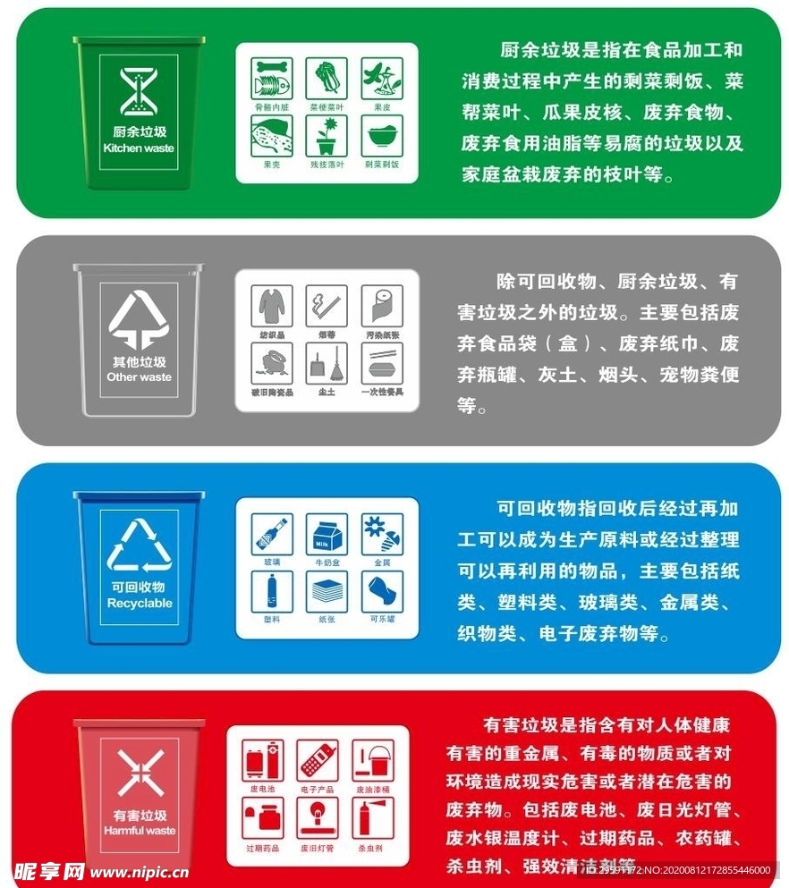 矢量垃圾分类详解