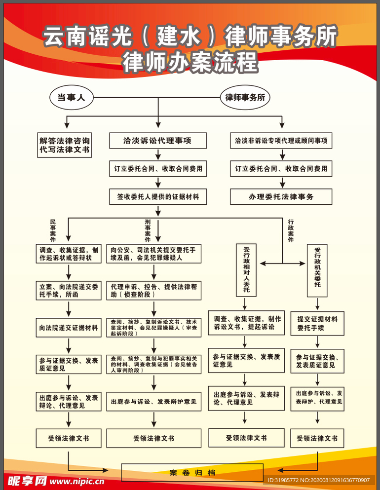 律师办案流程