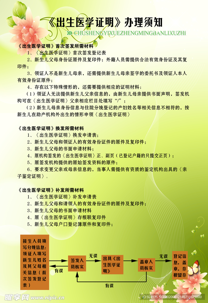 出生证明须知